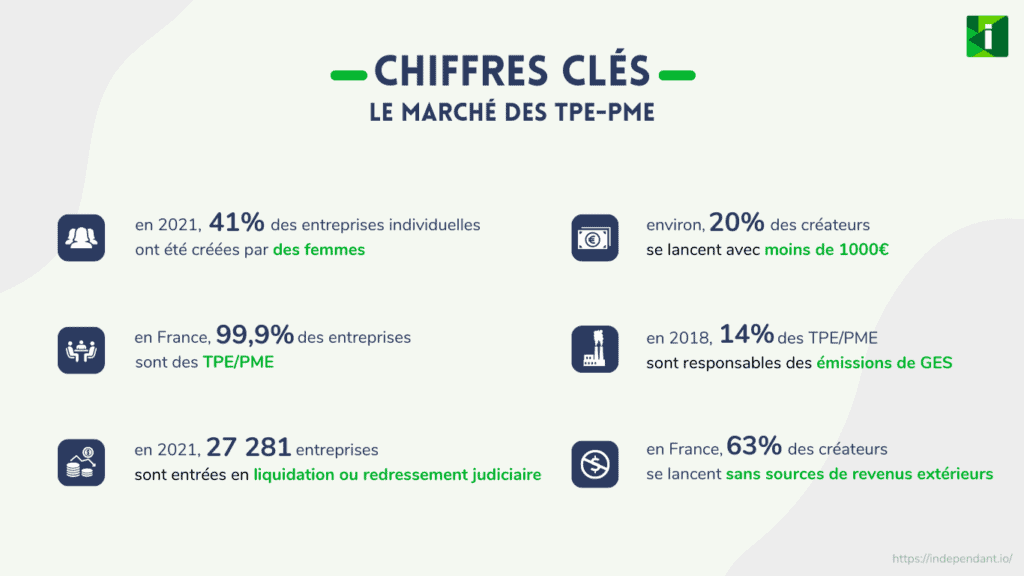 Crit re Tpe Pme Tpe Et Pme Quelles Diff rences Entre Ces 