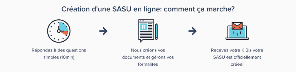 étapes création sasu en ligne avec Legalstart