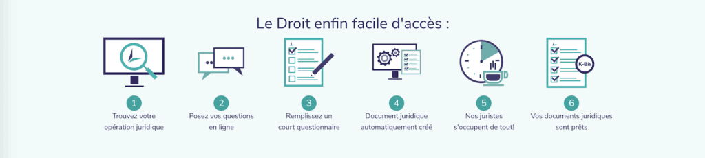 formalités de création Legalvision