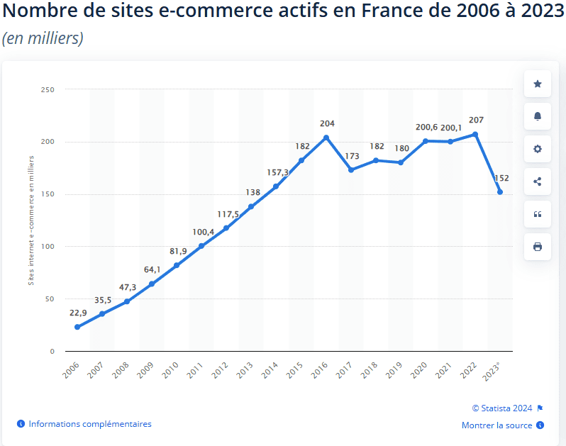 statista-nombre-sites-e-commerce